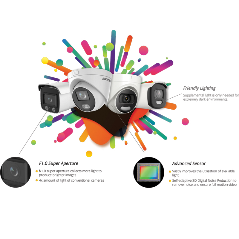 Camera Tubo HD